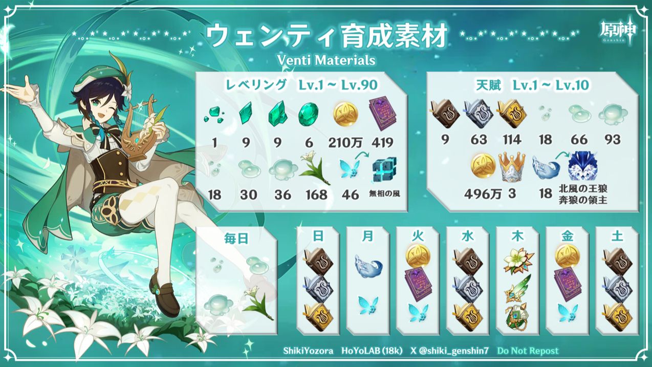 原神Ver.5.5】ウェンティ | 育成素材数＆周回予定表 Genshin Impact