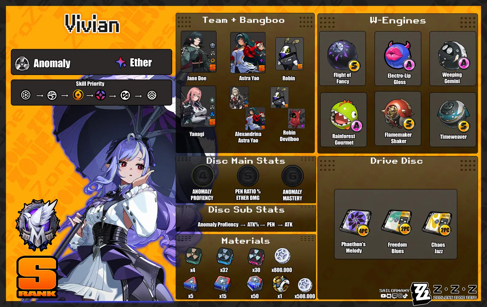 Vivian Guide, Build and Materials [Info-card] ⋆𐙚₊˚⊹♡ Zenless