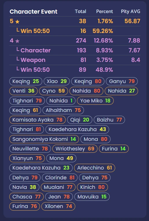 rate-my-genshin-luck-genshin-impact-hoyolab