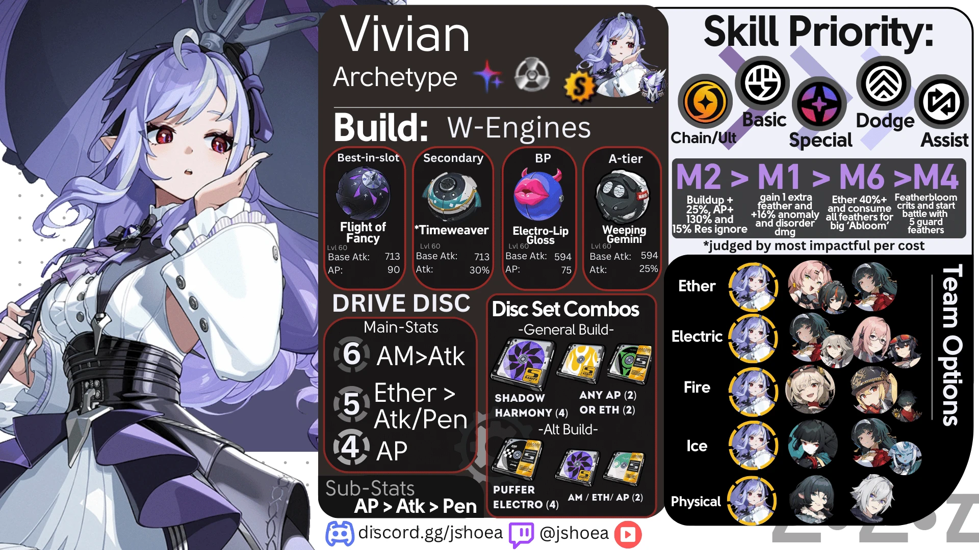 Vivian build guide by Jshoea! Zenless Zone Zero | HoYoLAB