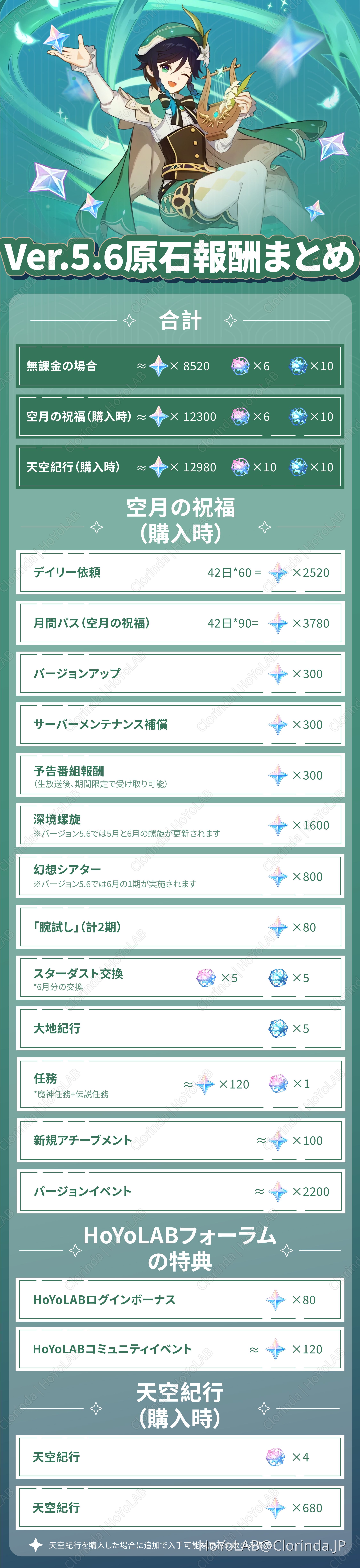 V5.6】原神Ver.5.6原石報酬まとめ Genshin Impact | HoYoLAB