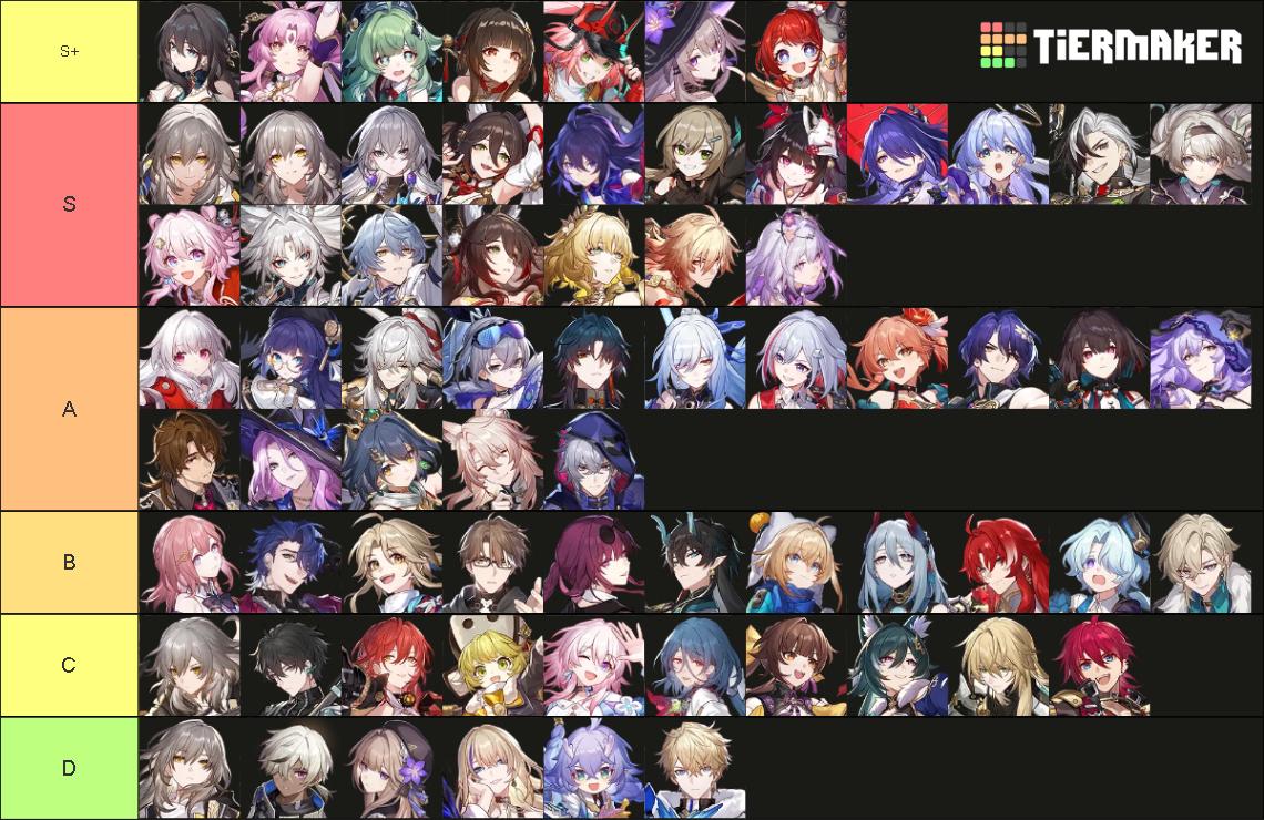 BETTER TIER LIST THAN PRYDW*N - HSR character tier list Honkai: Star Rail |  HoYoLAB