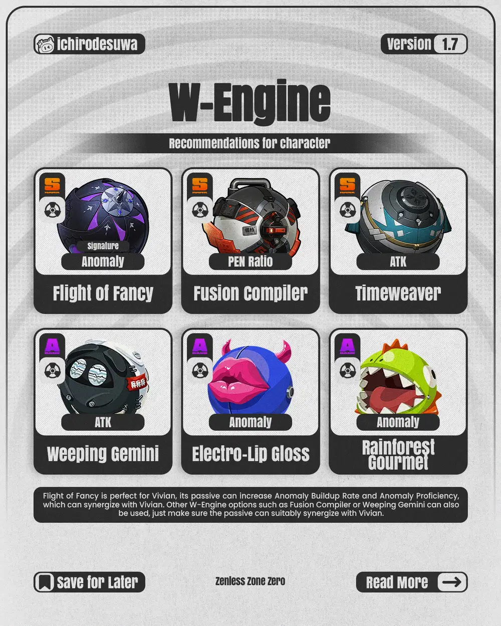 Infographic] Vivian — Character Quick Guide | Version 1.7 Zenless