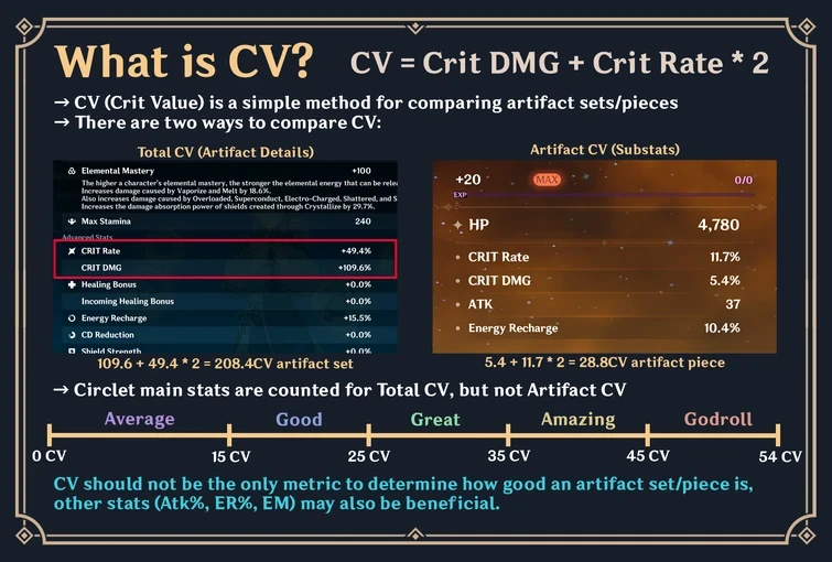 How do you guys measure your crit values? Genshin Impact | HoYoLAB