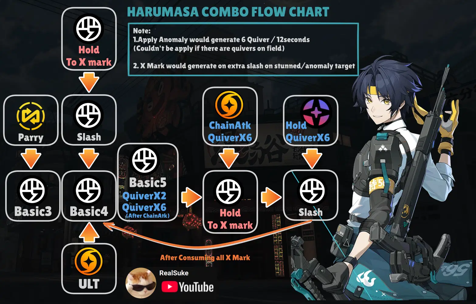 Harumasa combo flow chart Zenless Zone Zero | HoYoLAB