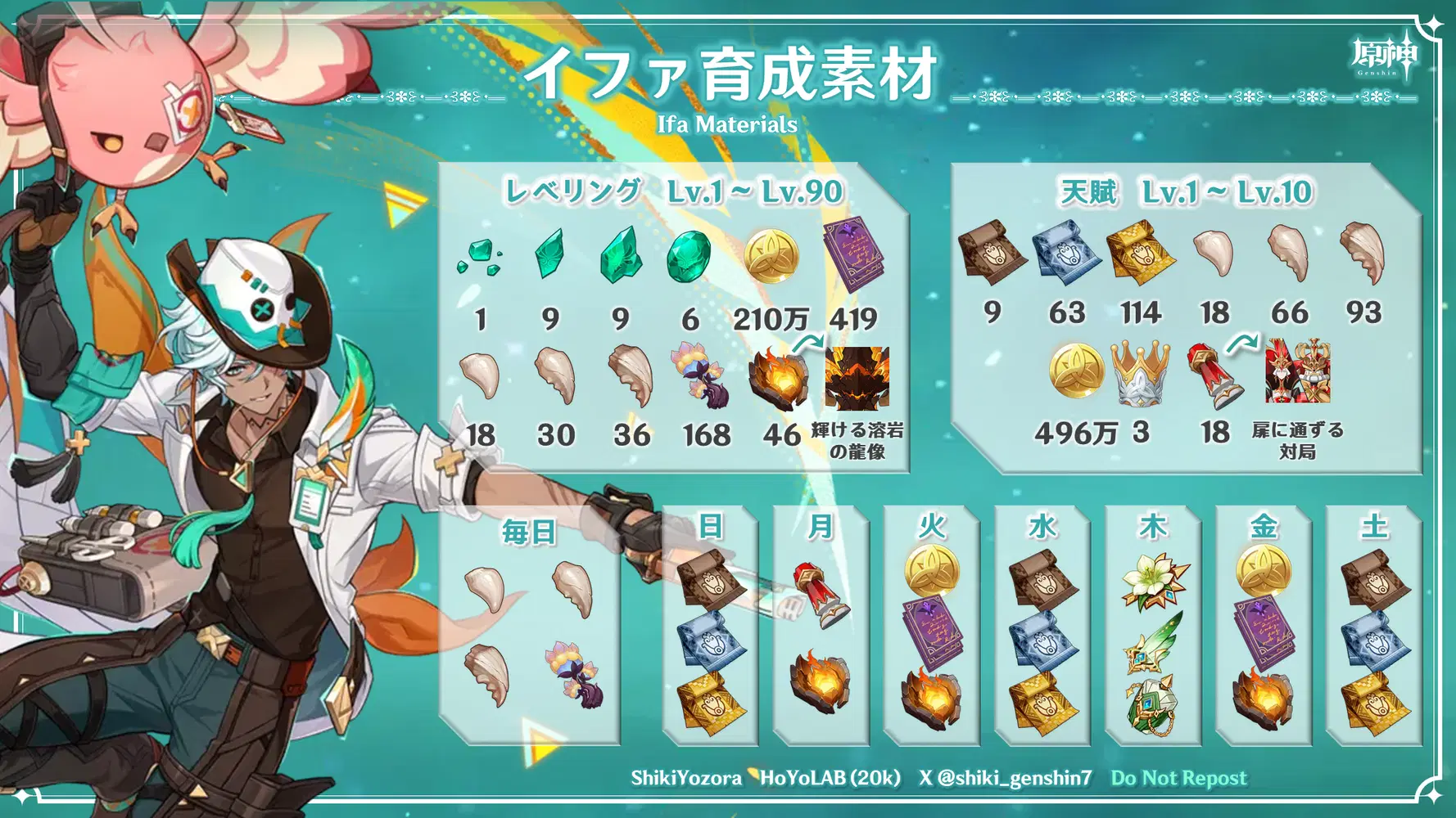 原神Ver.5.6】イファ | 育成素材数＆周回予定表 Genshin Impact | HoYoLAB