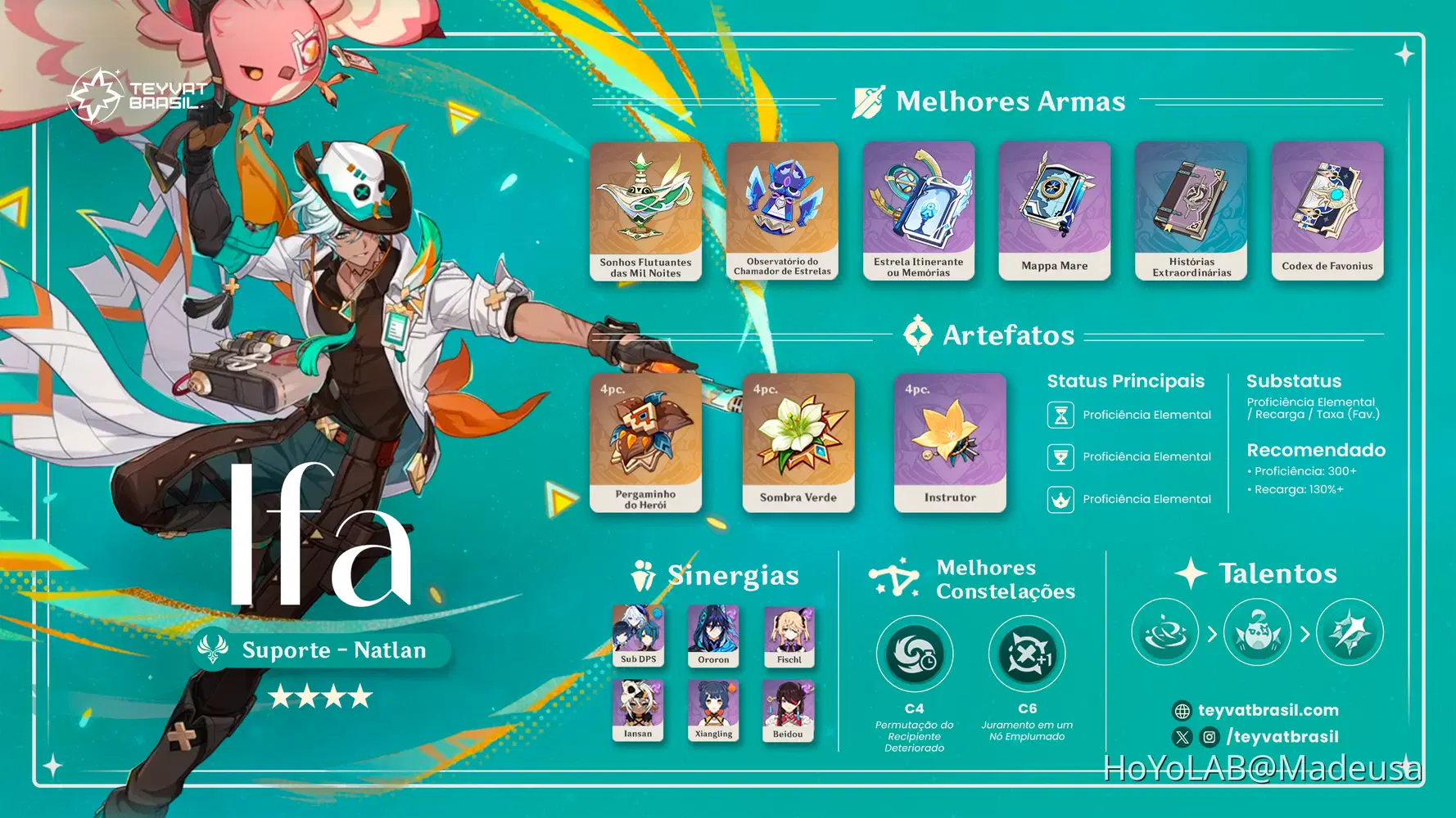 Ifa Genshin - An Innovative Collaboration Bridging Gaming and Consumer Technology