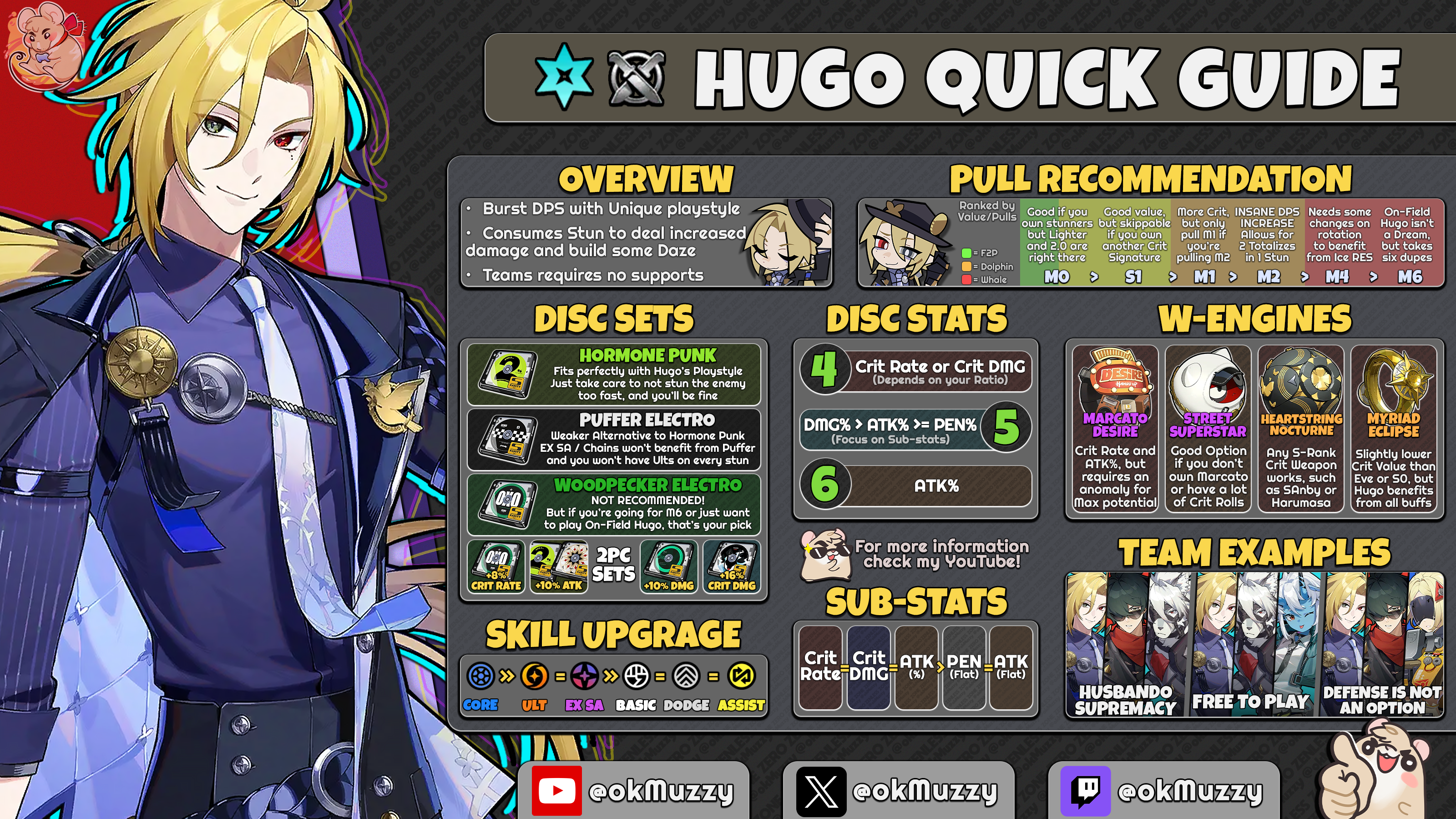 [1.7] Hugo Infographic Guide Zenless Zone Zero | HoYoLAB