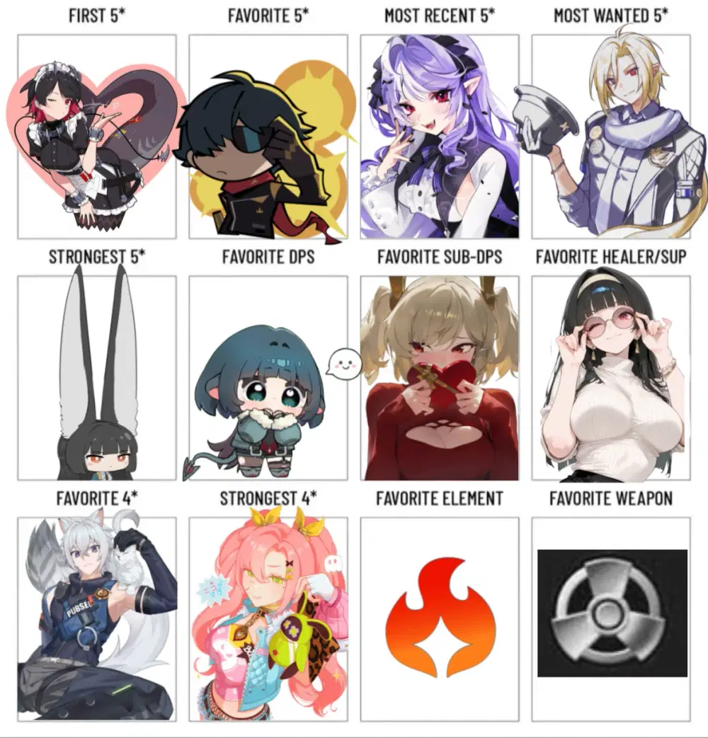 Zzz chart Zenless Zone Zero | HoYoLAB