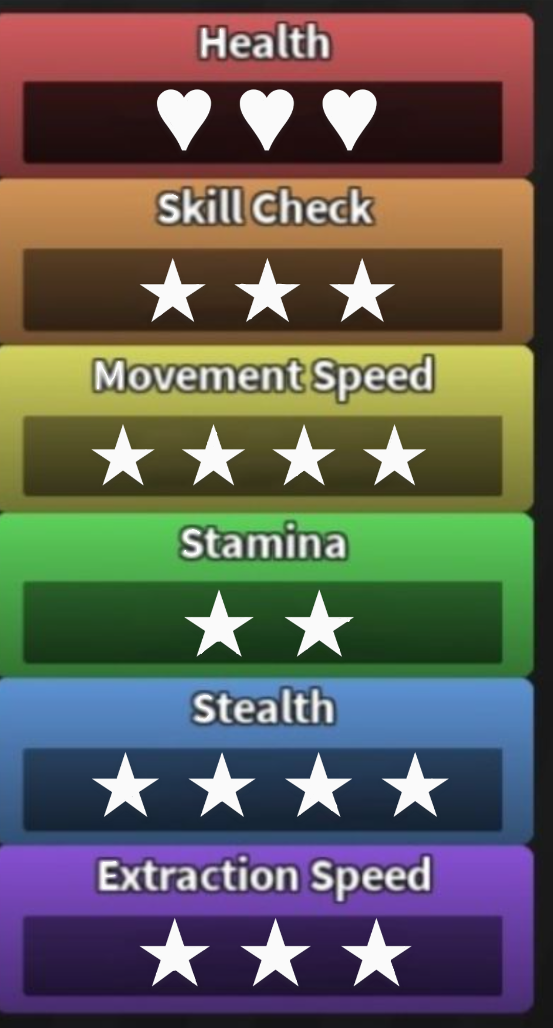 Stat card for my upcoming oc template hoyolab
