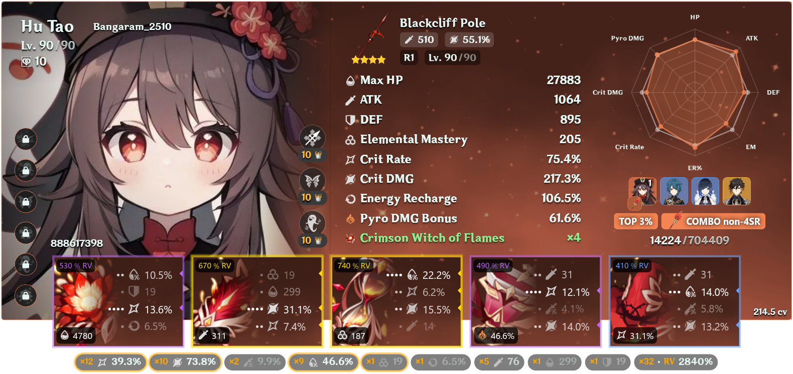 Did They Debuff The Enemies Or What Gaiz My Hu Tao Max Dmg Was 325k did-they-debuff-the-enemies-or-what-gaiz-my-hu-tao-max-dmg-was-325k
