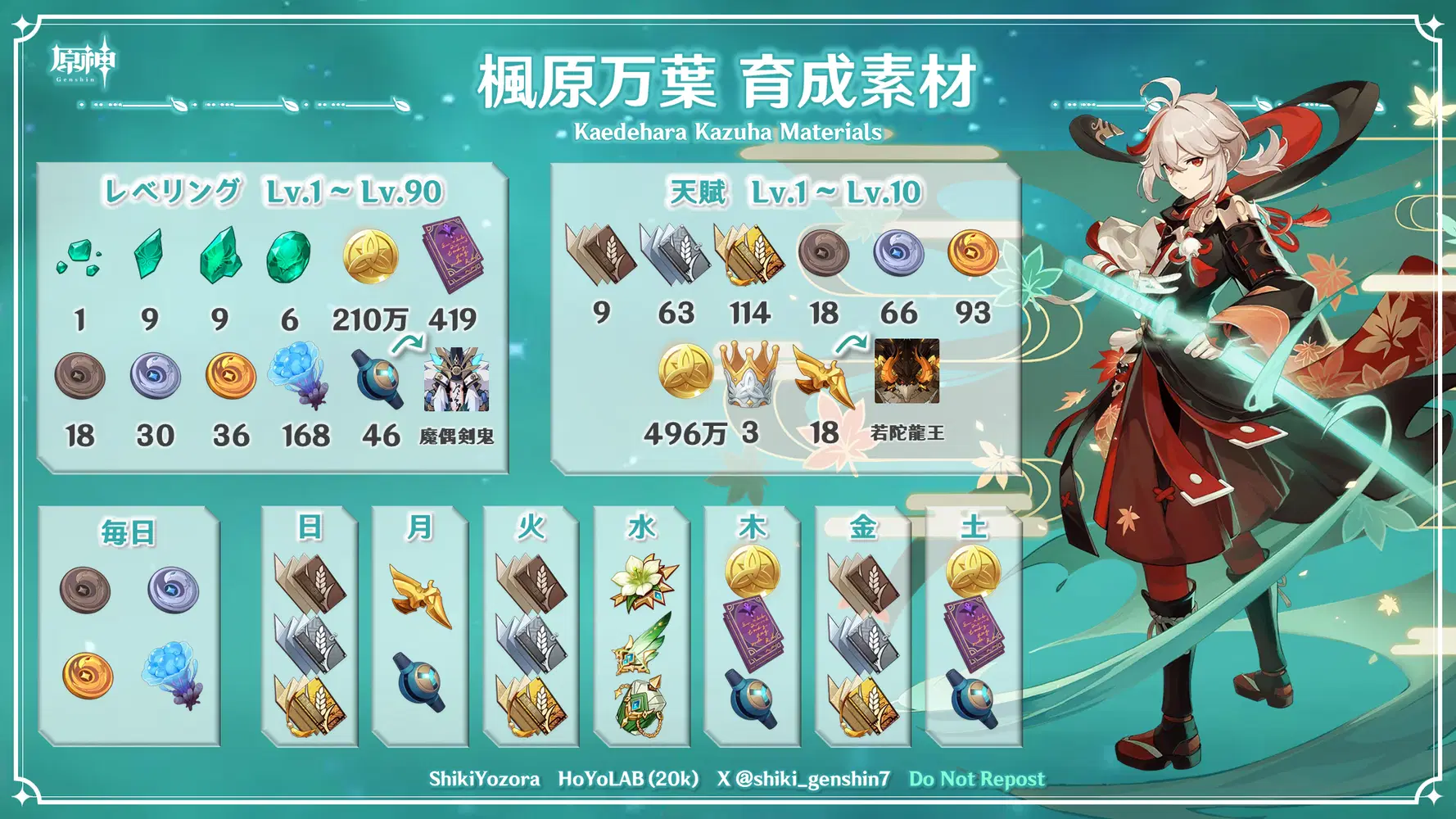 原神Ver.5.6】楓原万葉 | 育成素材数＆周回予定表 Genshin Impact