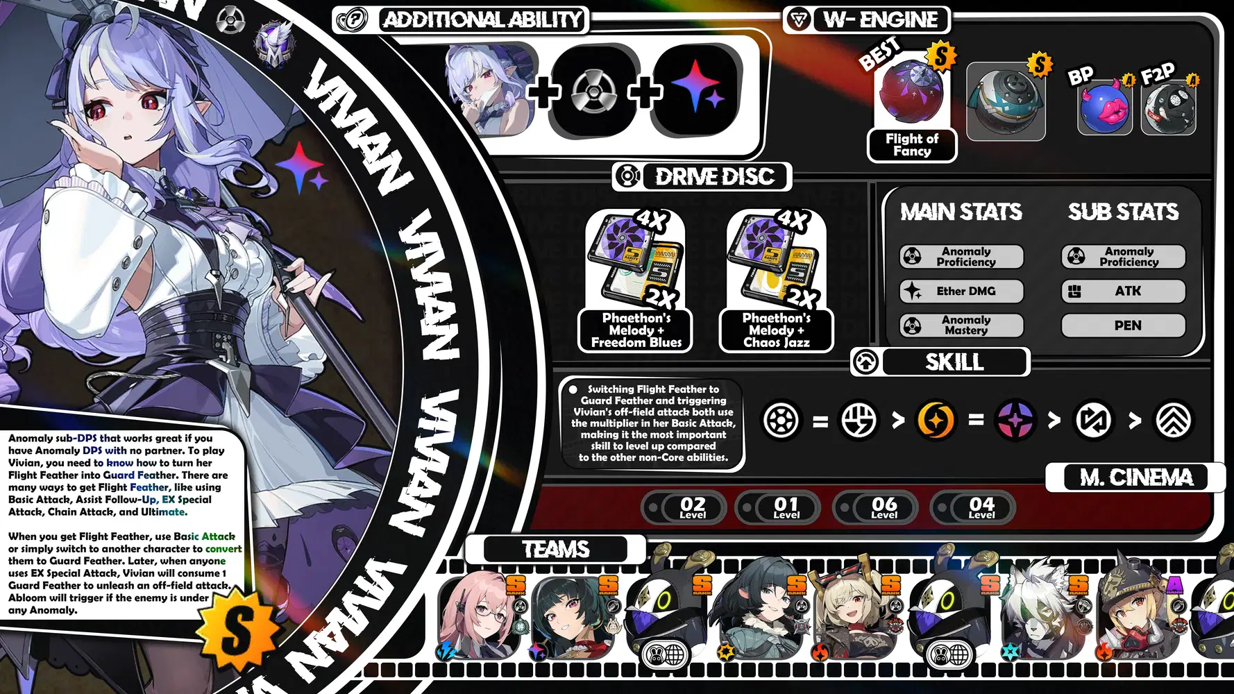 Infographic] Vivian Build Zenless Zone Zero | HoYoLAB