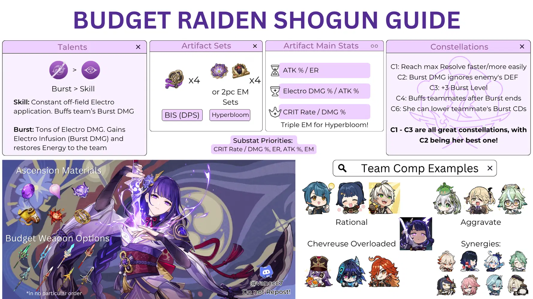 Budget Raiden Shogun Guide [Version 5.6] Genshin Impact | HoYoLAB