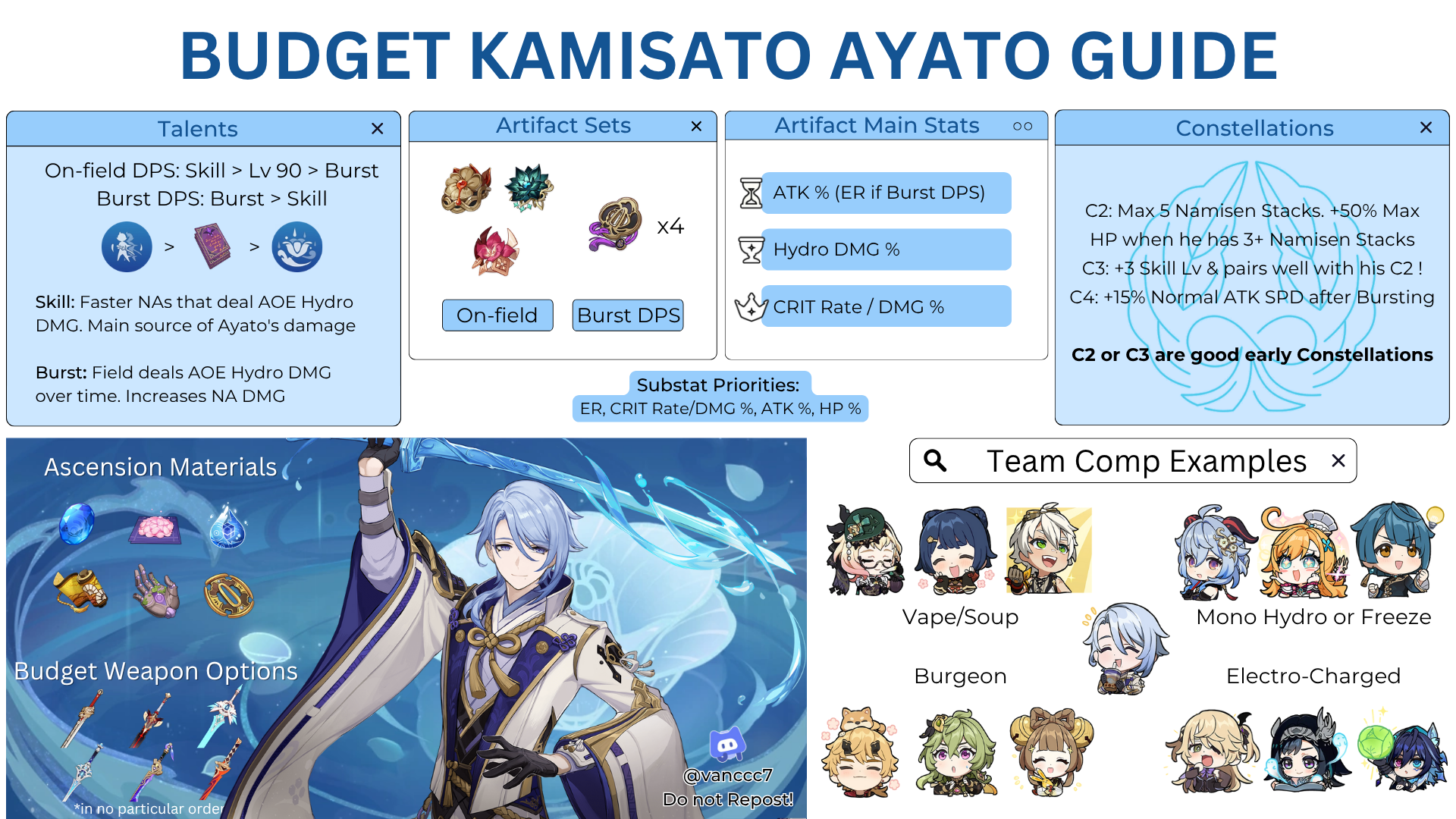 ayato00214ページ 2.6] Ayato Infographic (Check QR code or comments for a full guide