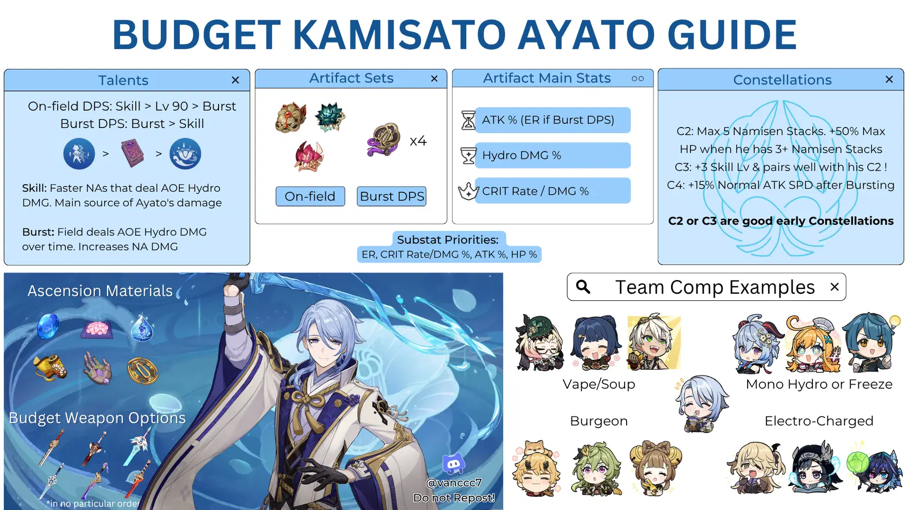 Budget Ayato Guide [Version 5.6] Genshin Impact | HoYoLAB