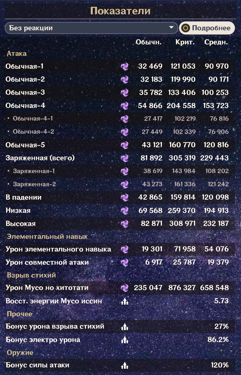 Top Riden Урон топ 1 Райден мира Damage top 1 Riden in world Genshin Impact | HoYoLAB