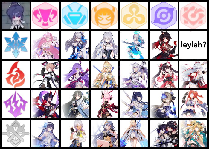 Hi3 Types Who is your favorite from each type? (+template) Honkai Impact 3rd ...
