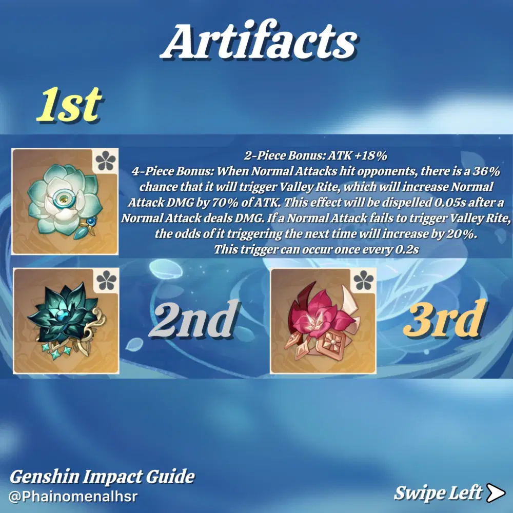 Ayato Guide & Build 5.6 (2025) Genshin Impact | HoYoLAB