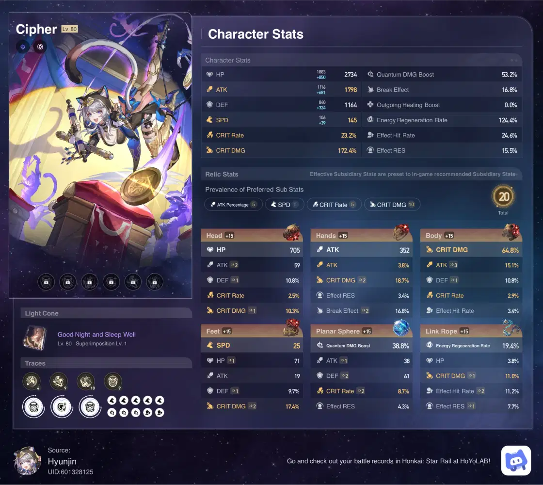 My f2p cipher build :3 Honkai: Star Rail | HoYoLAB