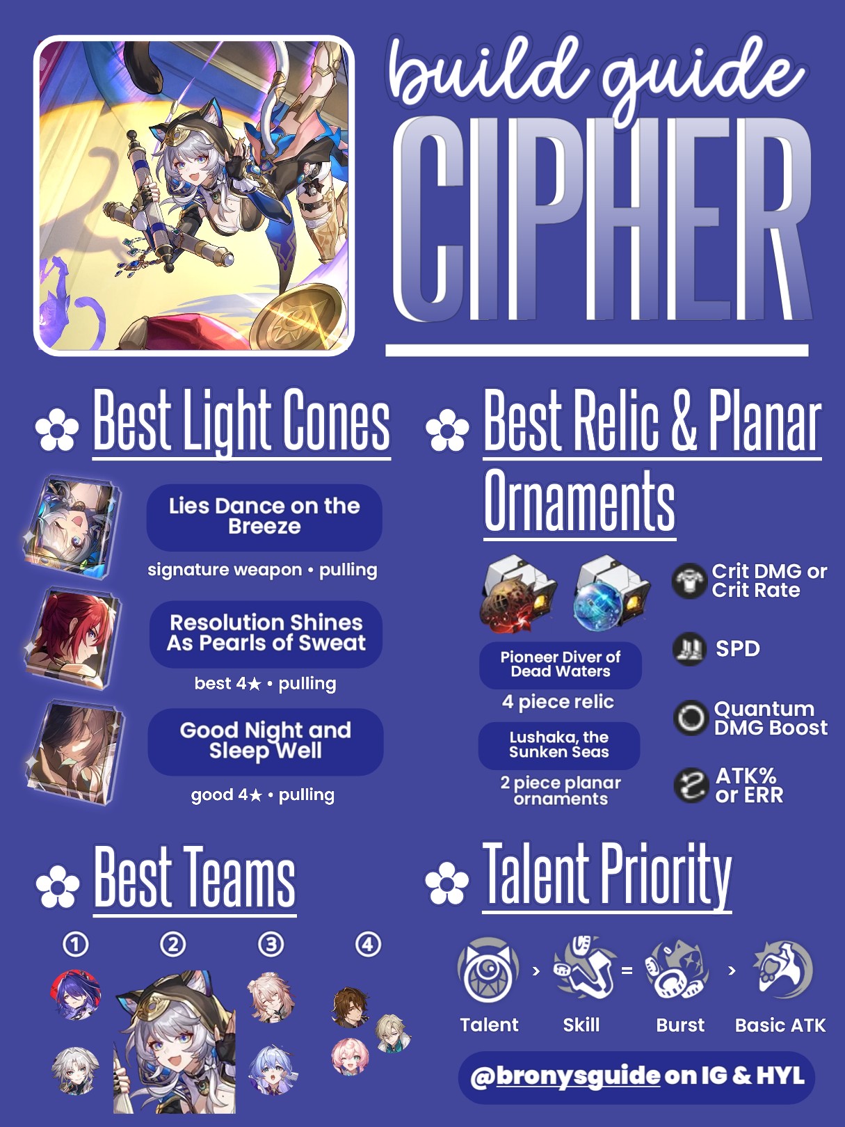 [ Version 3.3 ] Cipher Guide Genshin Impact | HoYoLAB
