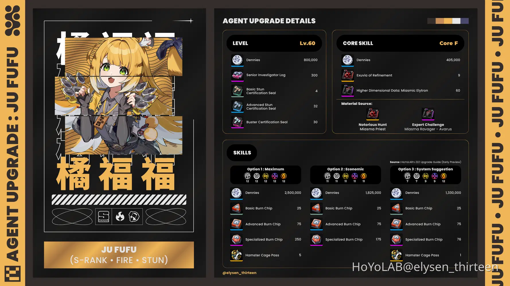 ZZZ 2.0] Agent Upgrade • Ju Fufu Zenless Zone Zero | HoYoLAB