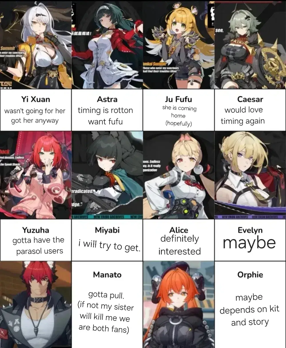 zzz pulling plans Zenless Zone Zero | HoYoLAB