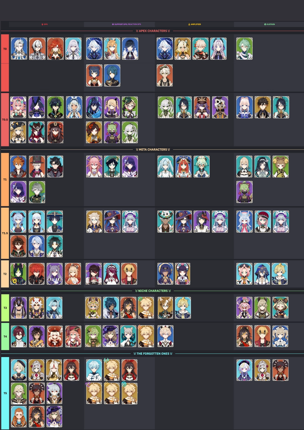 My Tier List Placements For Genshin Characters Based On The HSR Prydwen my-tier-list-placements-for-genshin-characters-based-on-the-hsr-prydwen