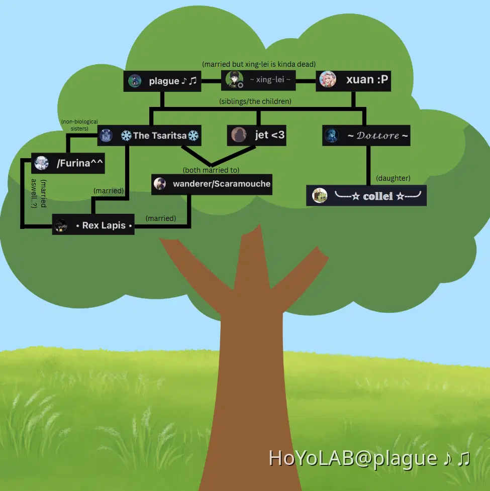 UPDATED FAMILY TREE (i forgot sorry) Genshin Impact | HoYoLAB
