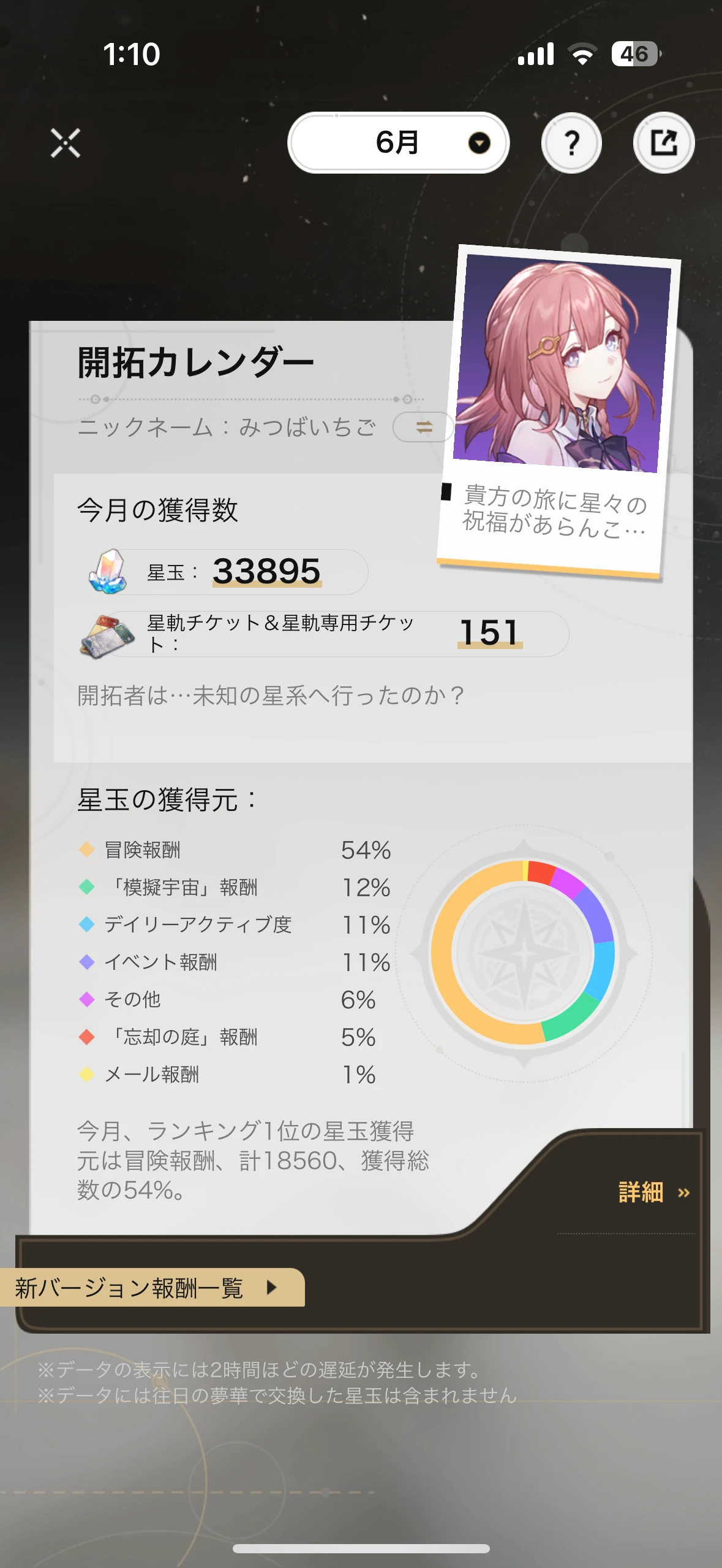 CRYSTALiA KATANA Project CompleteBox 煌花絢爛 朱雀院4姉妹