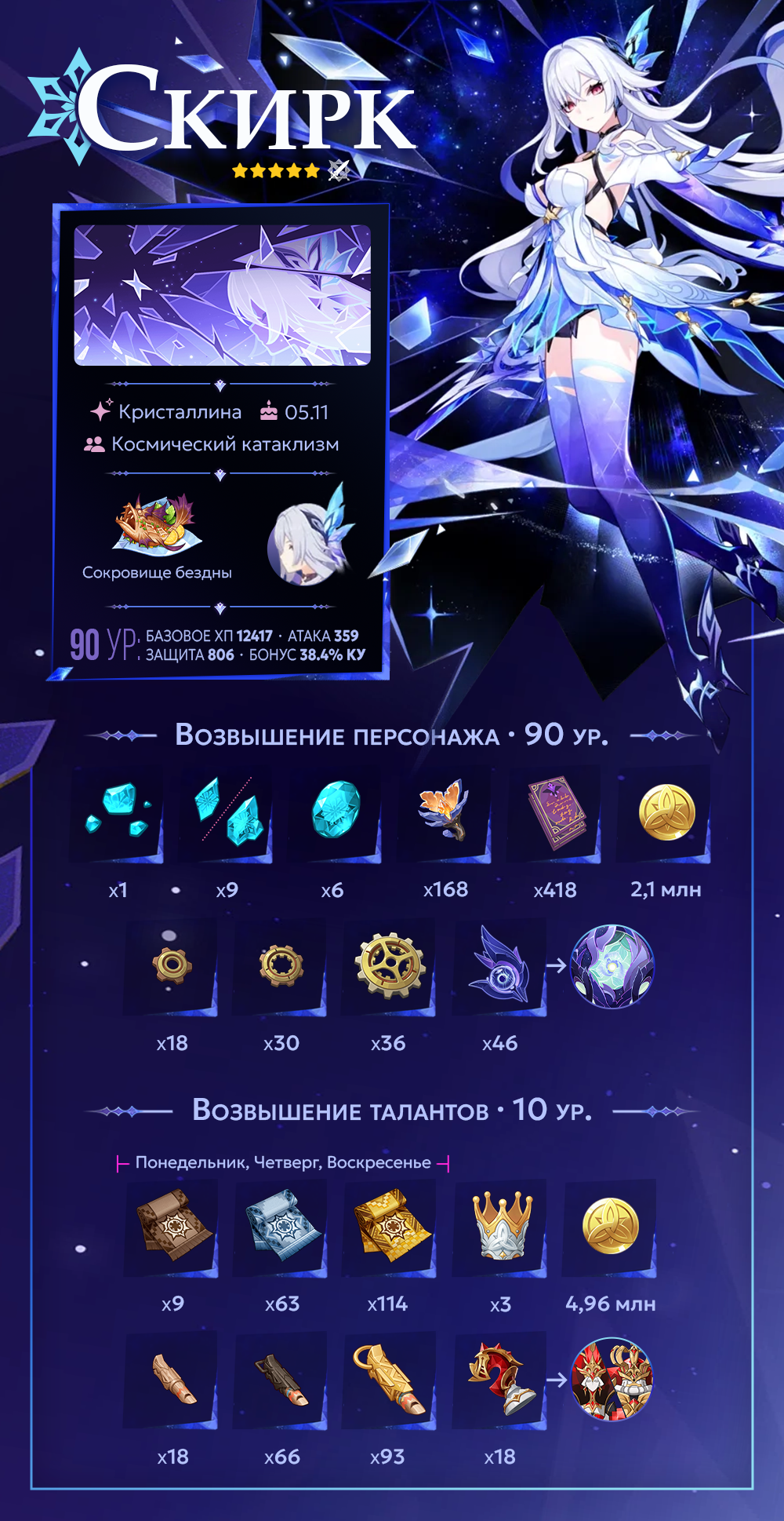 5.7 | Руководство по персонажу 5★ Скирк · Звезда пустоты Genshin Impact ...