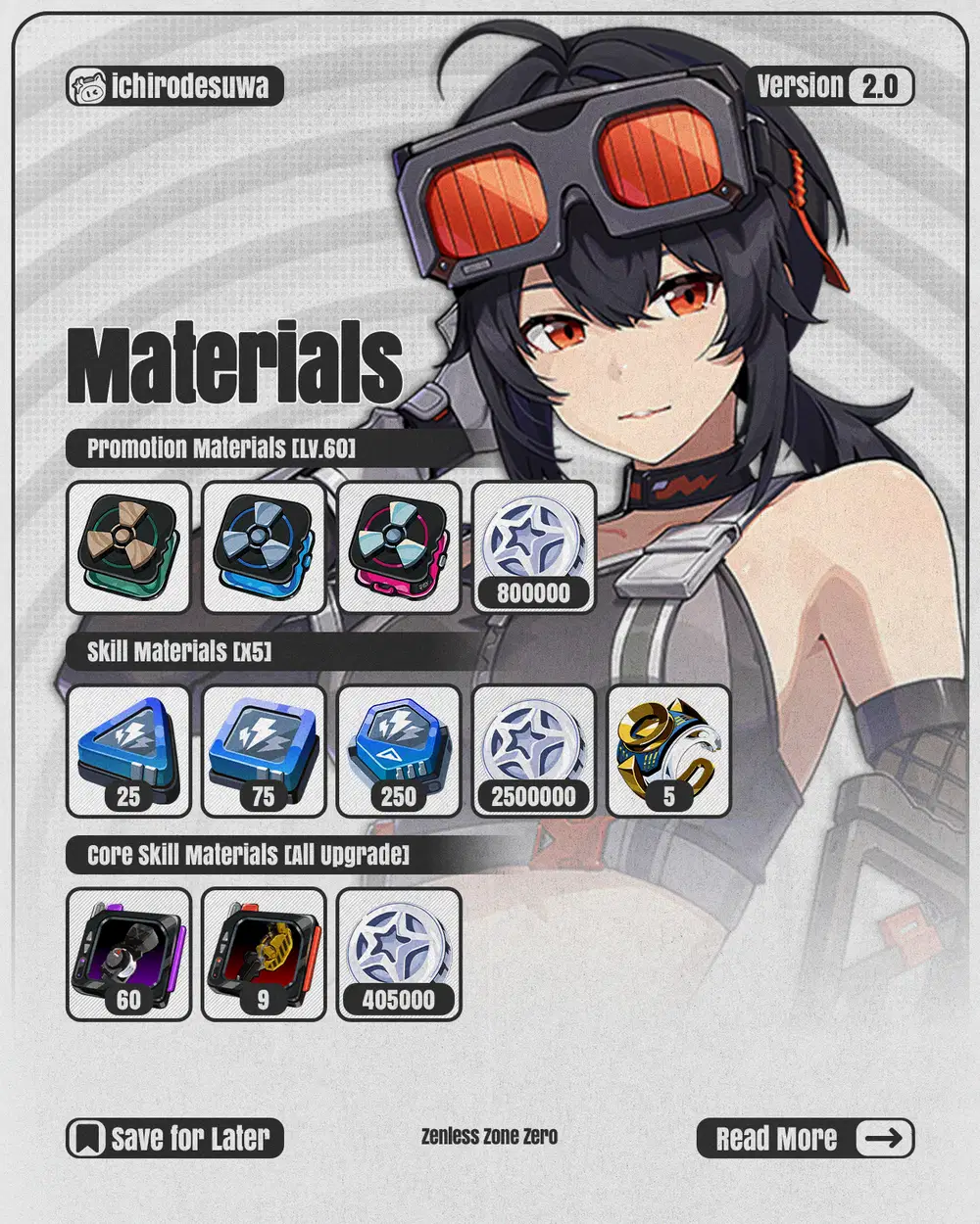 Infographic] Grace Howard — Character Quick Guide | Version 2.0