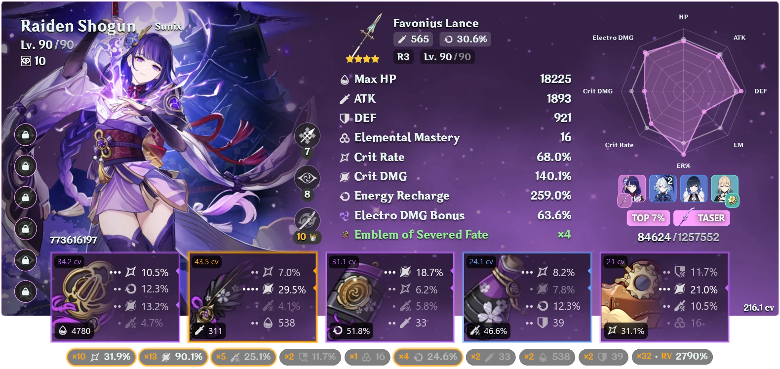 Is my Raiden good?🙏 Genshin Impact | HoYoLAB