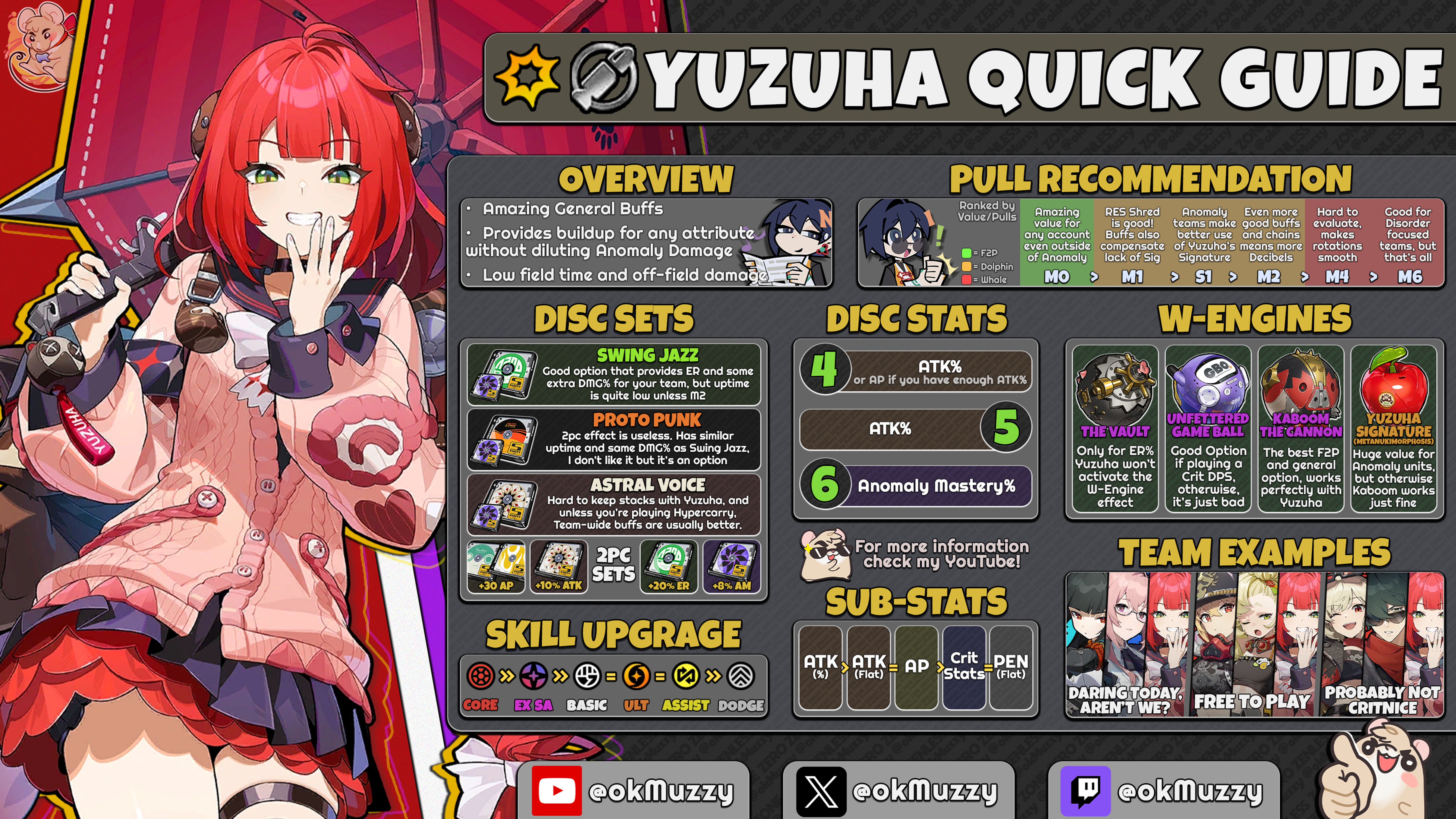 v2.1] Yuzuha Infographic Guide Zenless Zone Zero | HoYoLAB