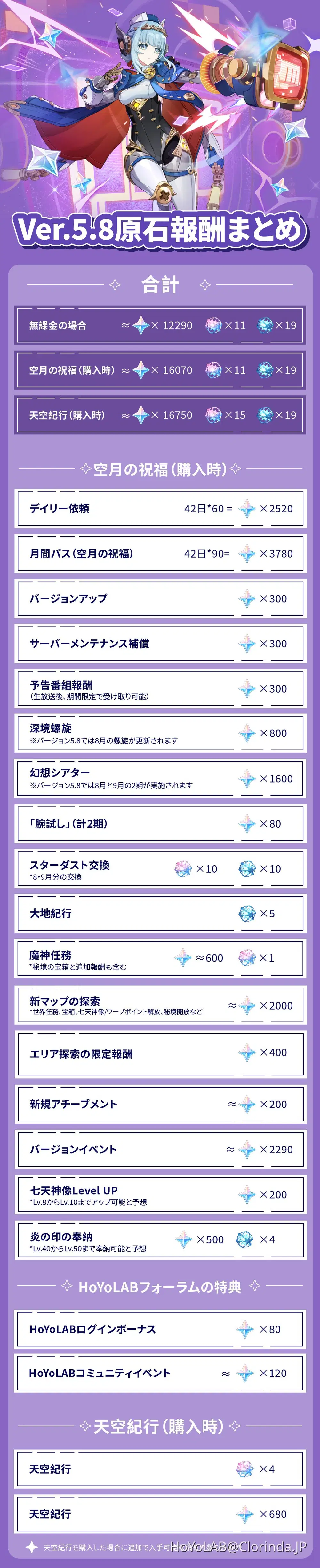 V5.8】原神Ver.5.8原石報酬まとめ Genshin Impact | HoYoLAB