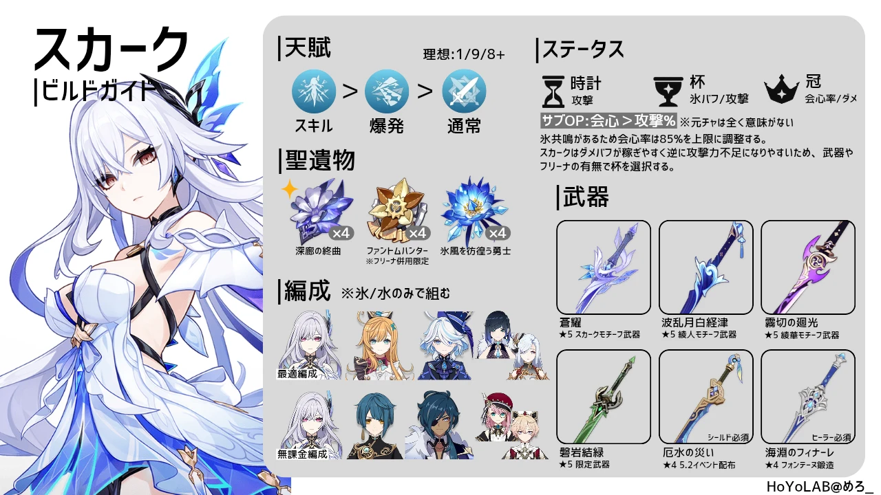 Ver5.7】スカークの聖遺物・武器・編成・ステータスを解説【一目で