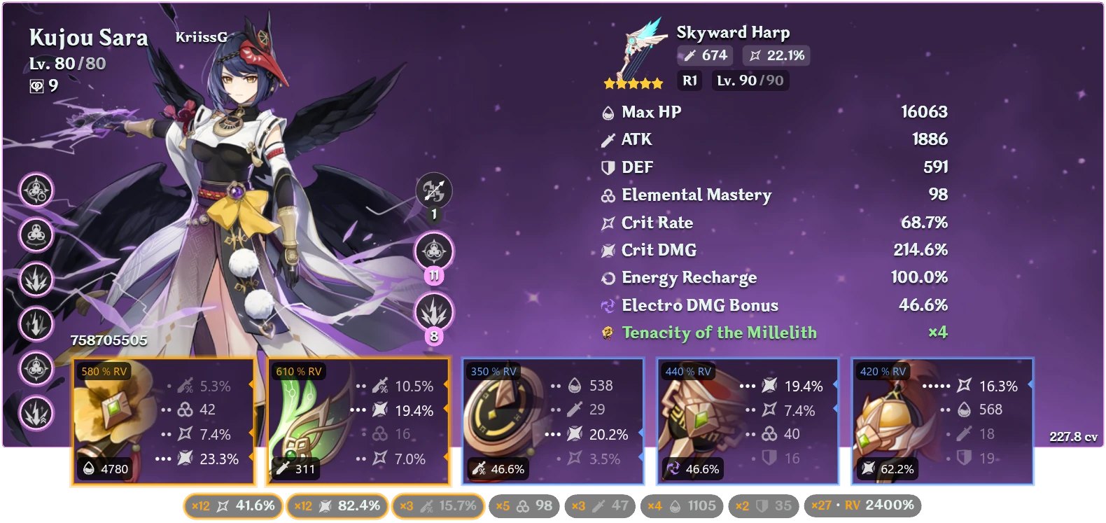 Kujou Sara build. Genshin Impact | HoYoLAB