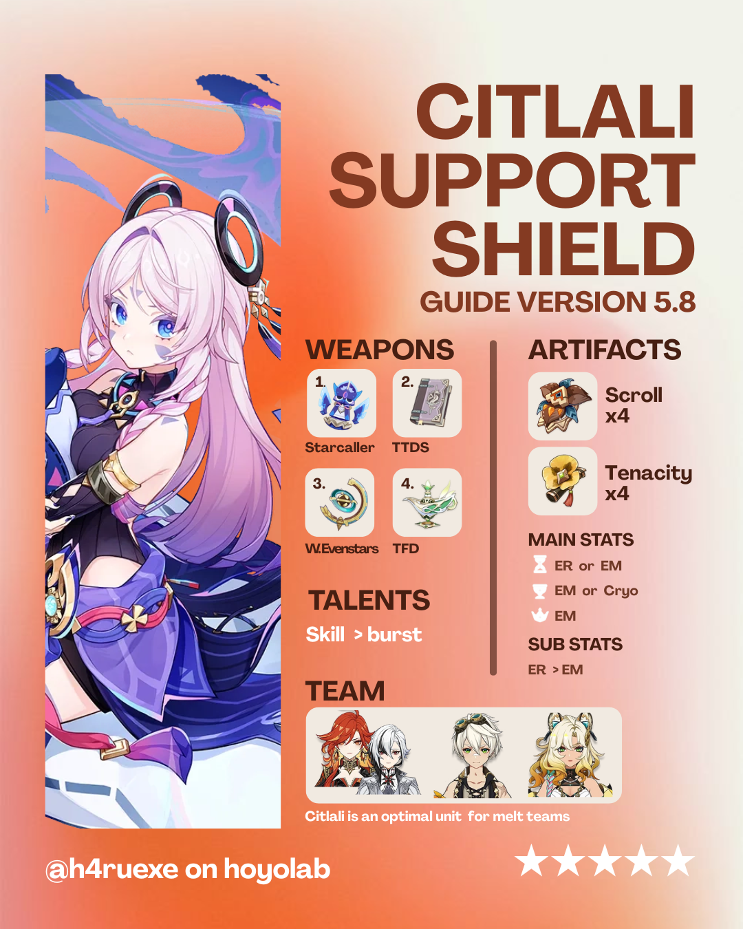 [5.8] Citlali infographic guide Genshin Impact | HoYoLAB