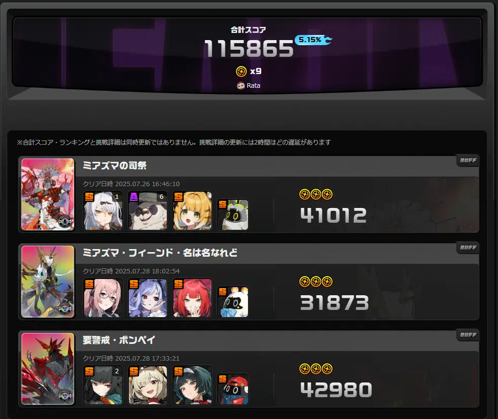 危局強襲戦 7/25～8/8 Zenless Zone Zero | HoYoLAB
