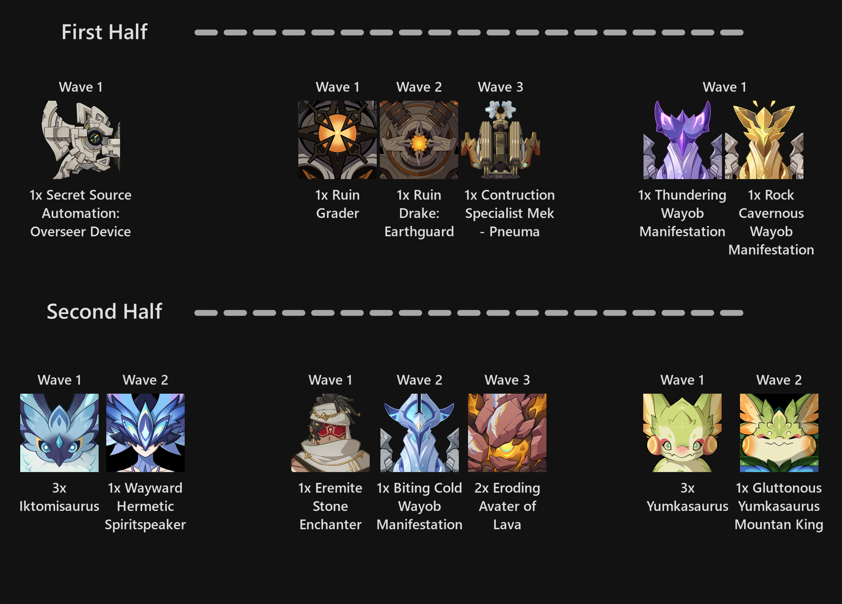 Spiral Abyss Floor 12 Compiled Info | 5.7 Phase 1 Genshin Impact