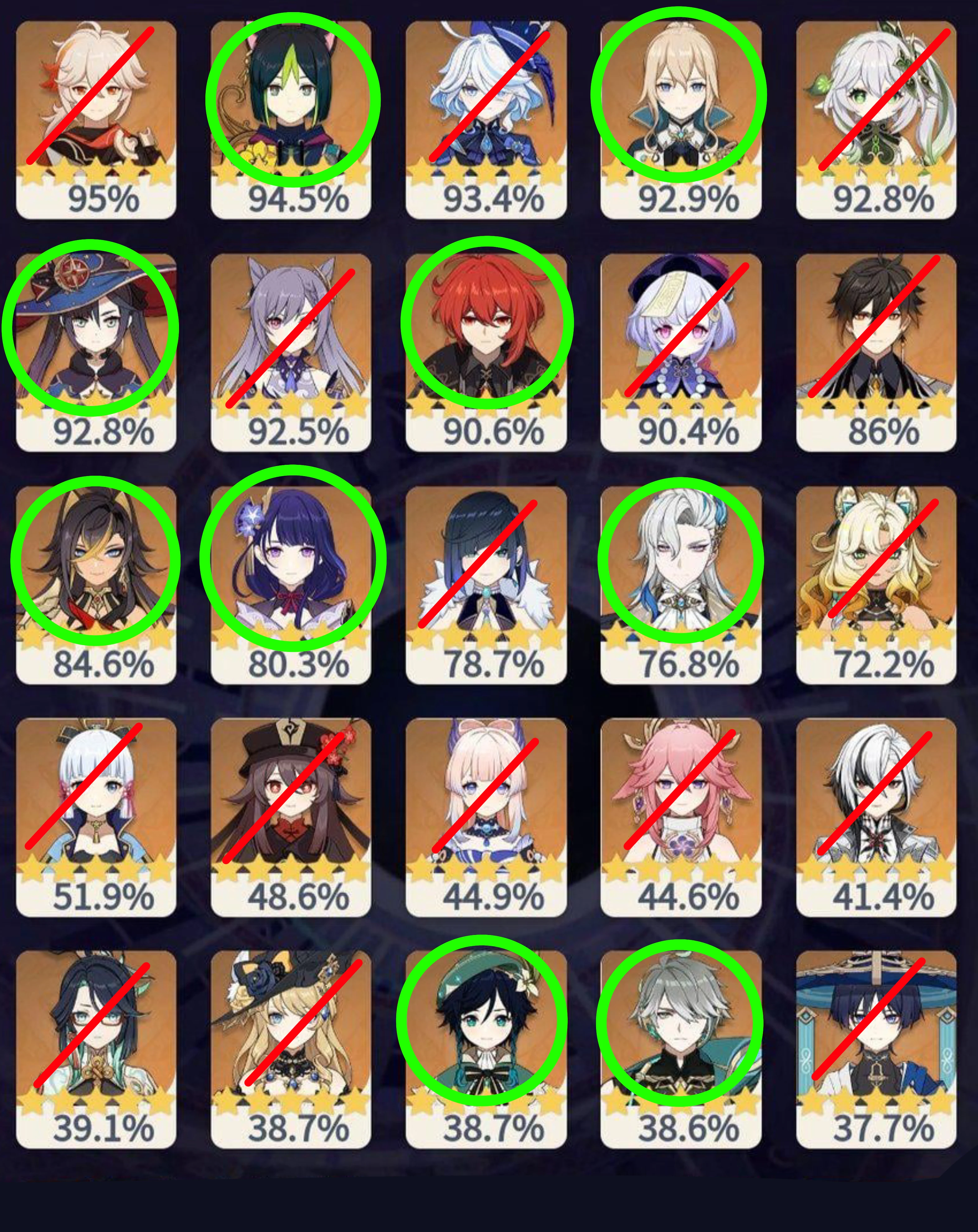 A quick look at some of my characters compared to ownership rates