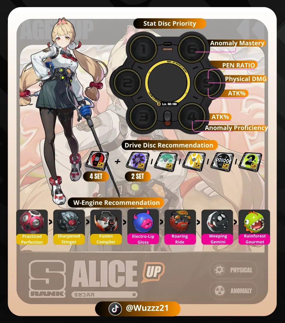 Guide Character Alice Thymefield Zenless Zone Zero | HoYoLAB