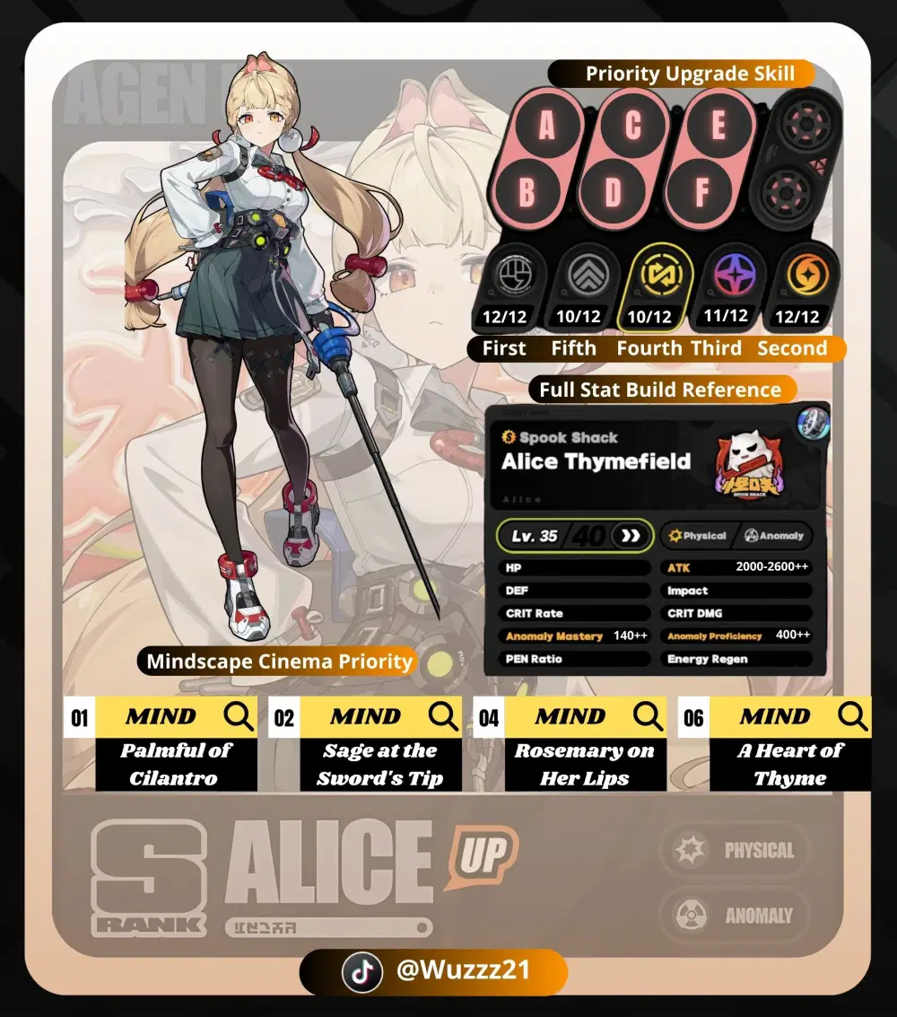 Guide Character Alice Thymefield Zenless Zone Zero | HoYoLAB