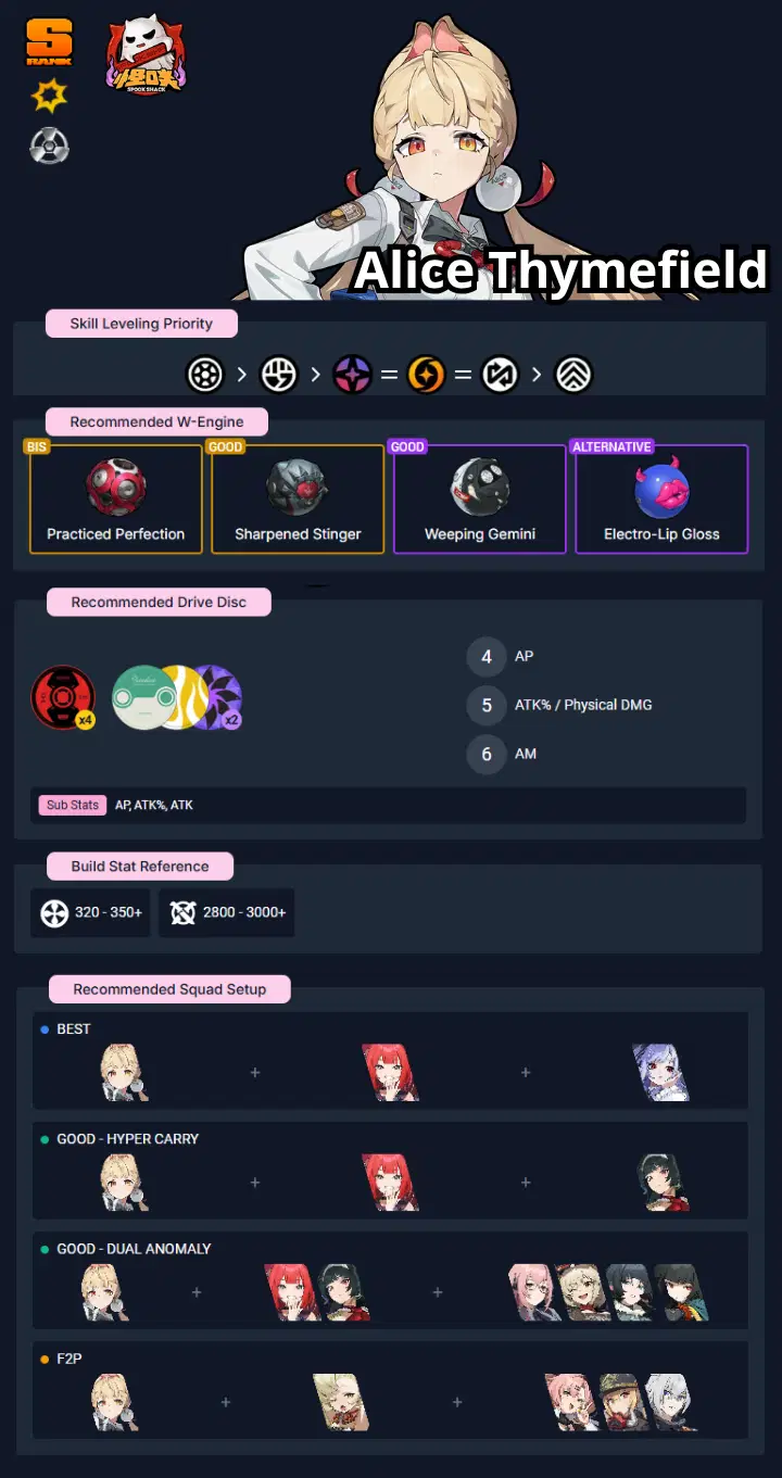 AGENT GUIDE] Alice Thymefield Infographic, Best Build, W-Engines