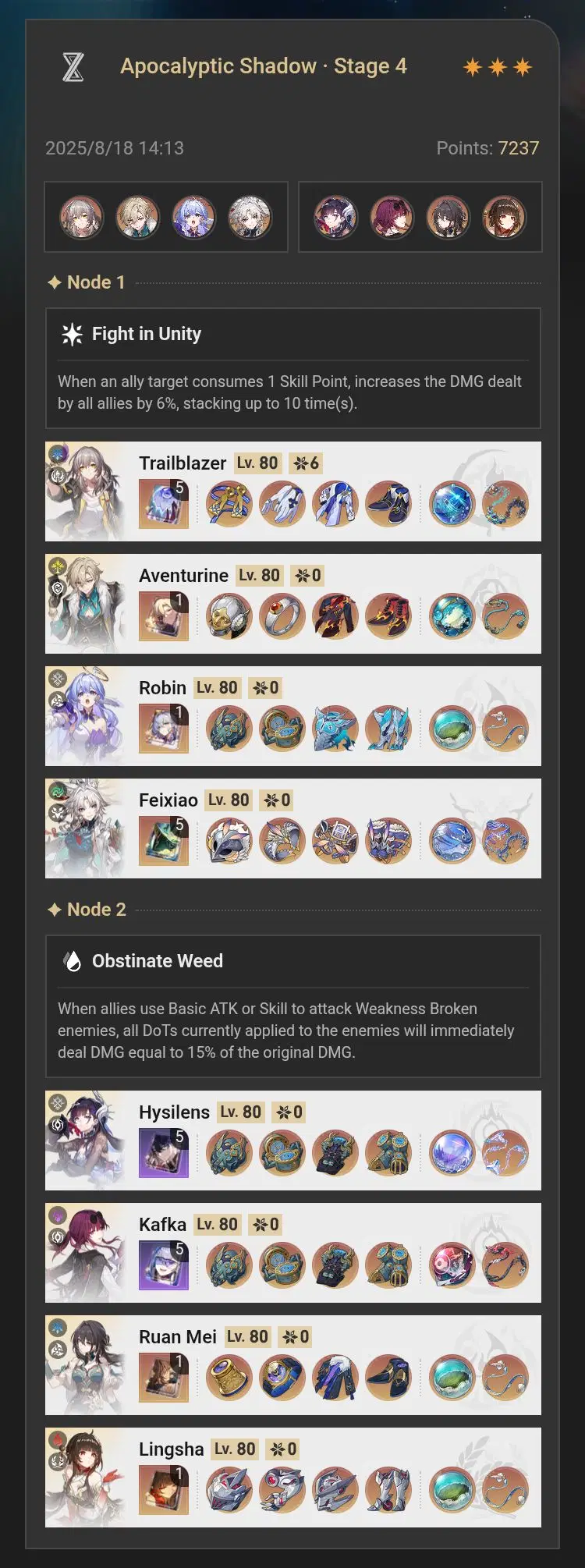 Fei Xiao and Hysilens teams Honkai: Star Rail | HoYoLAB