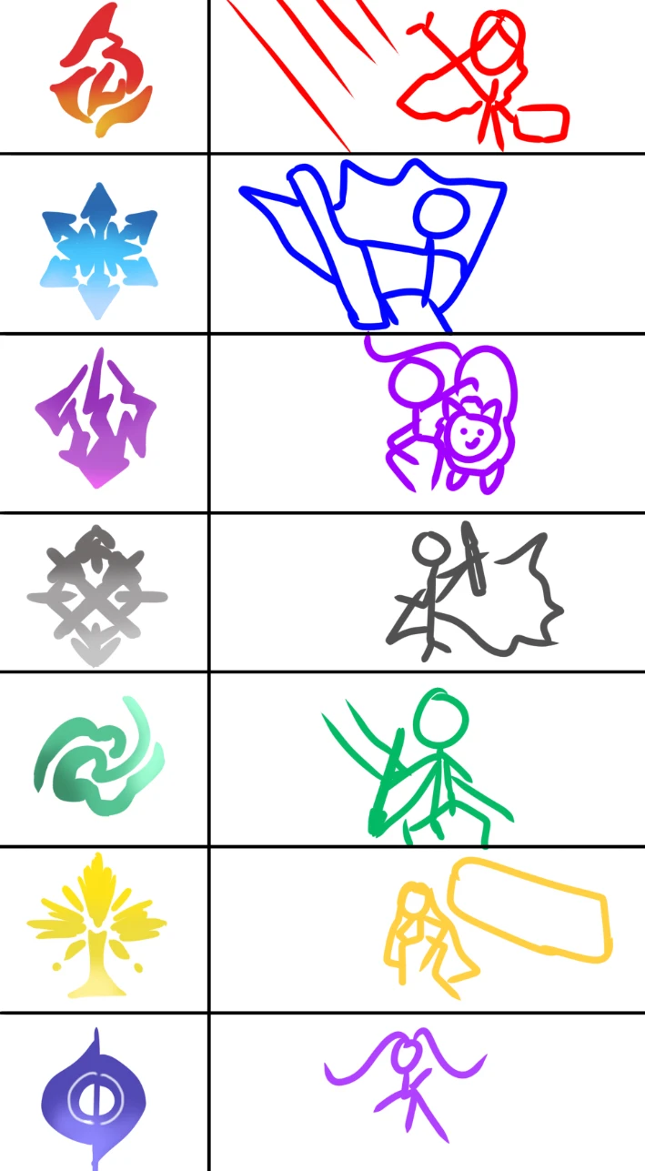 favourite-character-of-each-element-honkai-star-rail-hoyolab