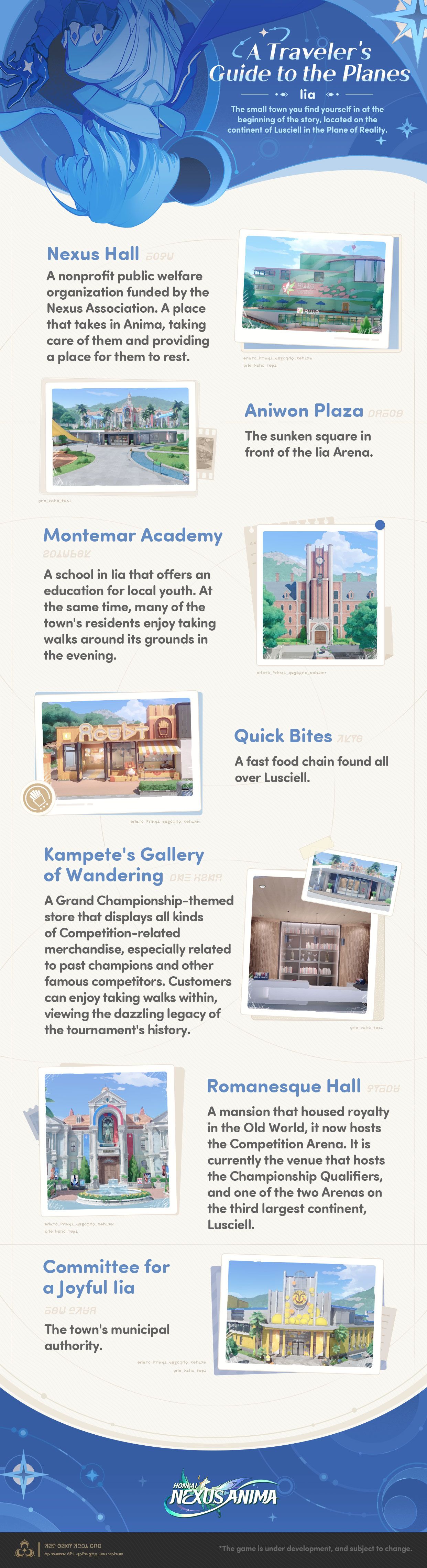 Iia, the starting town — official infographic