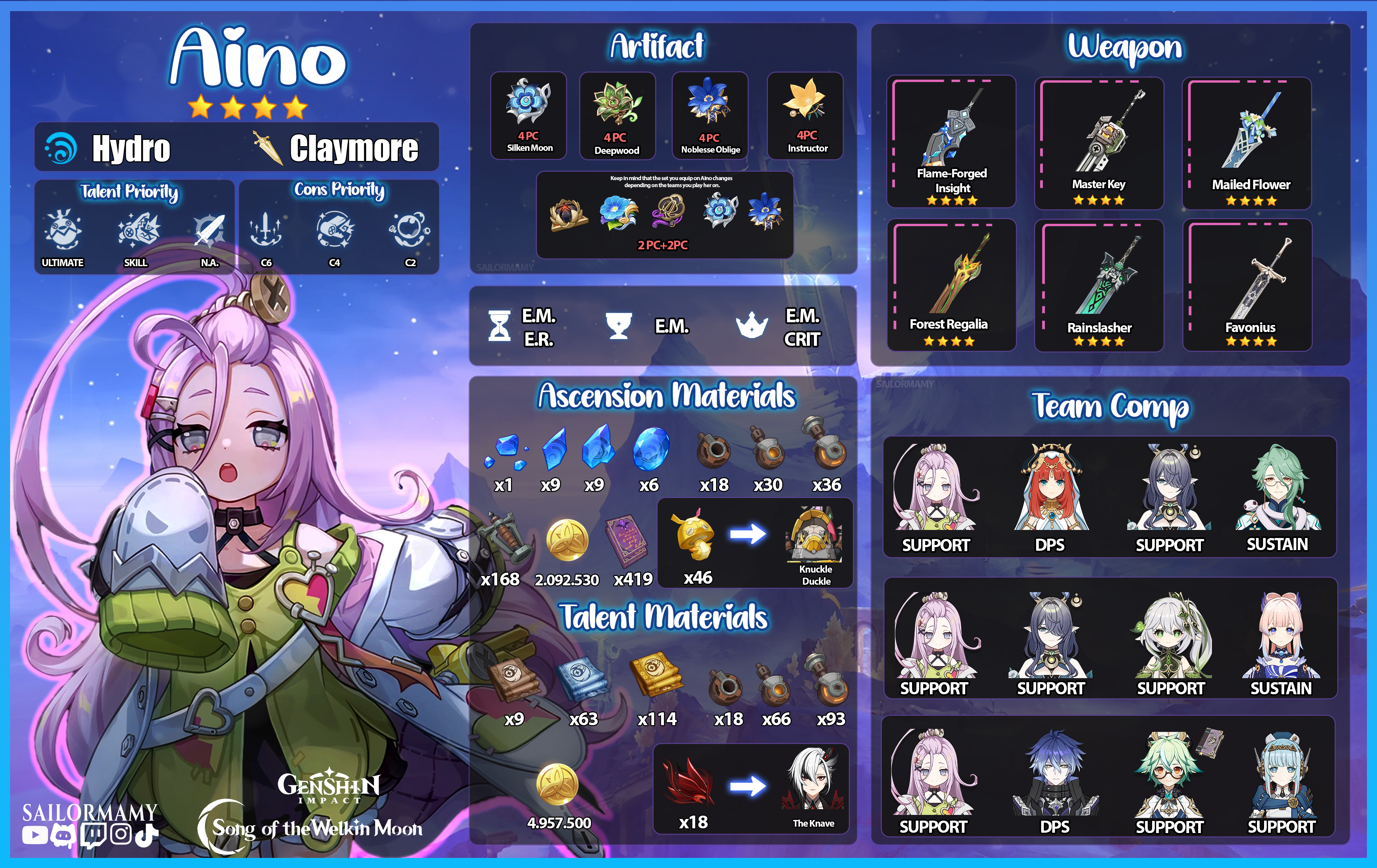 Creator Server] AINO Build Card Pre-Release🌙⋅˚₊‧ ୨୧ ‧₊˚ Genshin Impact  Genshin Impact | HoYoLAB