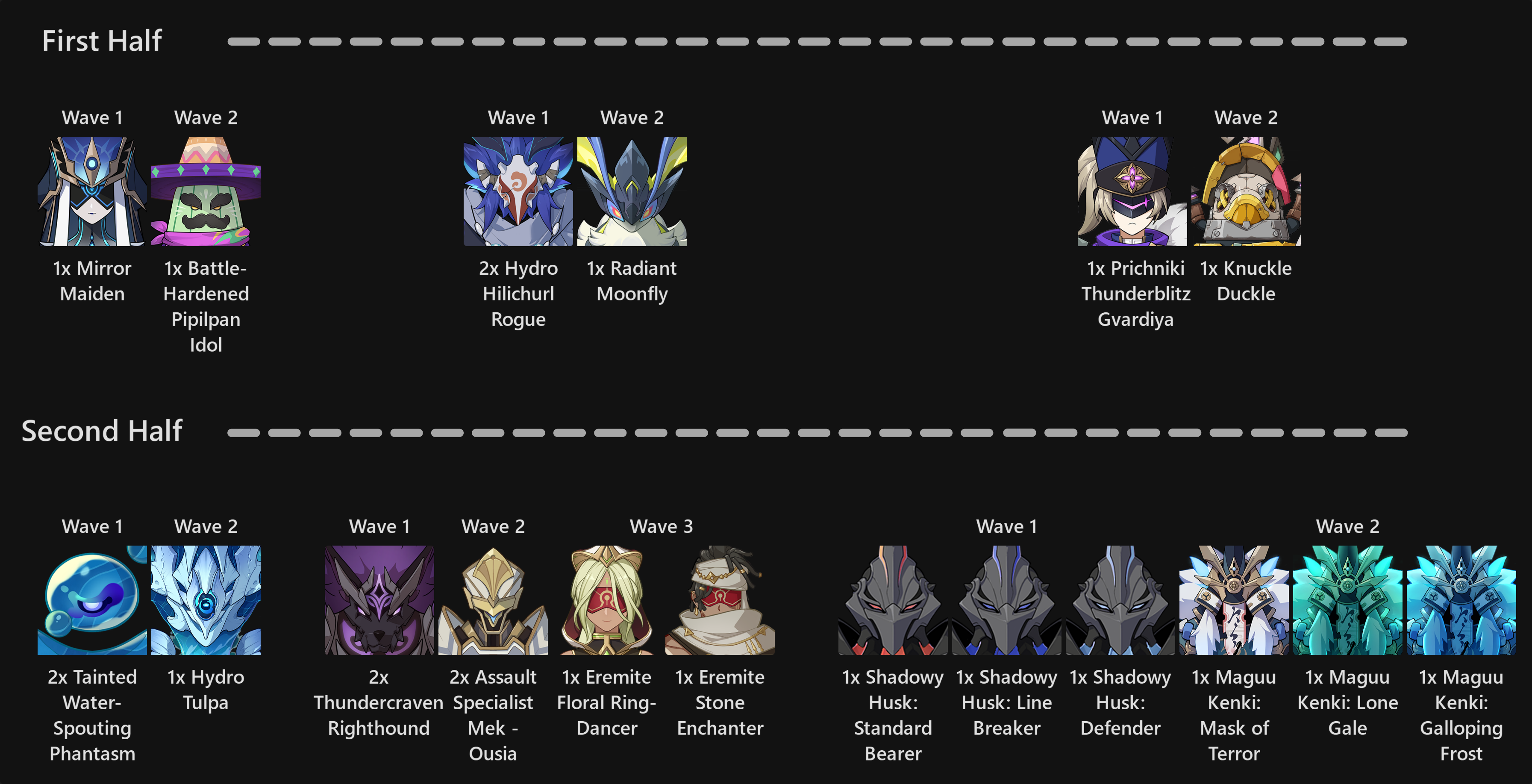 Spiral Abyss Floor 12 Compiled Info | 6.0 Phase 1 & 2 Genshin
