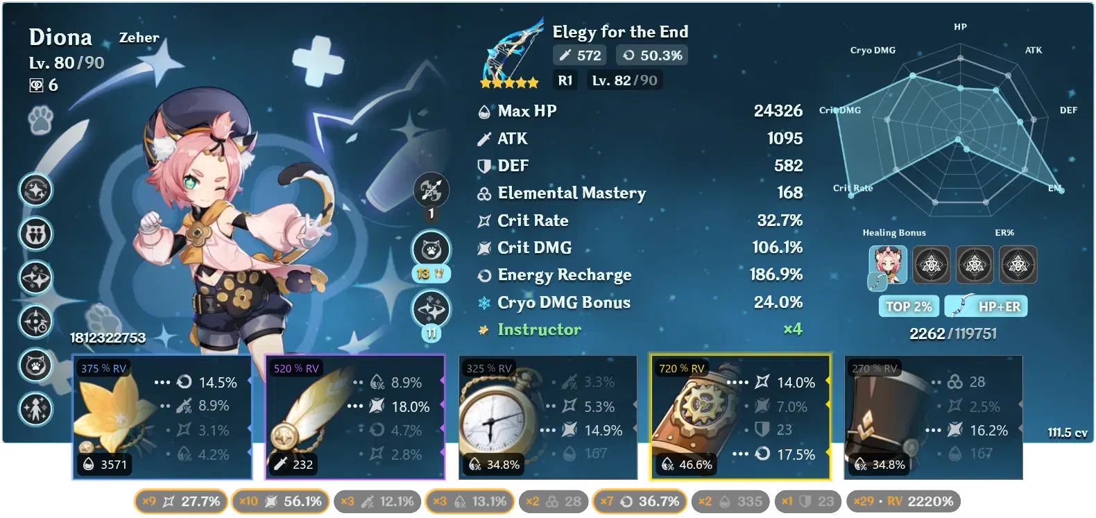 My first Akasha <10% leaderboard build Genshin Impact | HoYoLAB